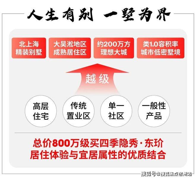 秀销售中心 - 环境 户型价格地址楼盘详情配套电话交房时间配套交房时间冰球突破游戏网站2025万科四季隐秀 (售楼处) 电话 -万科四季隐(图6)