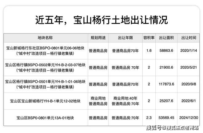 秀销售中心 - 环境 户型价格地址楼盘详情配套电话交房时间配套交房时间冰球突破游戏网站2025万科四季隐秀 (售楼处) 电话 -万科四季隐(图32)